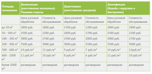 Центр дератизации стоимость