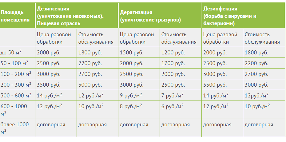 Центр дератизации стоимость